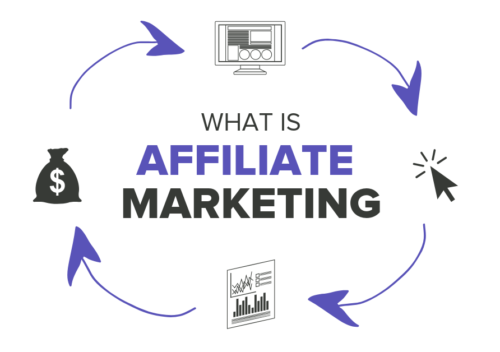 affiliate marketing blog